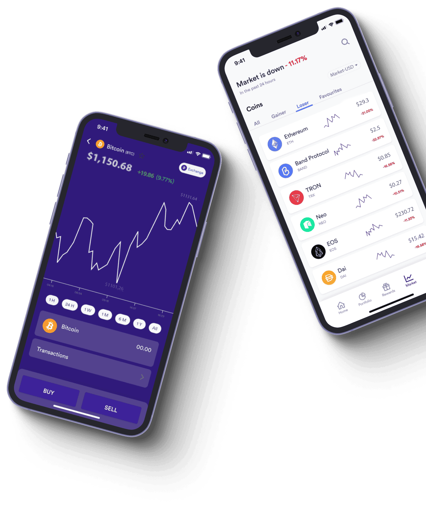 Wielgór Funder – czym naprawdę jest trading online? | zarządzanie inwestycjami